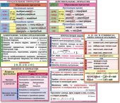 Таблица Орфография и пунктуация 6-7 класс (комплект 14 таблиц) 50х70