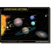 Комплект таблиц Астрономия "Планеты солнечной системы" 12 шт.