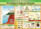 Плакат Организмы и среды их обитания 70x100