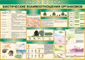 Плакат Биотические взаимоотношения организмов 70x100